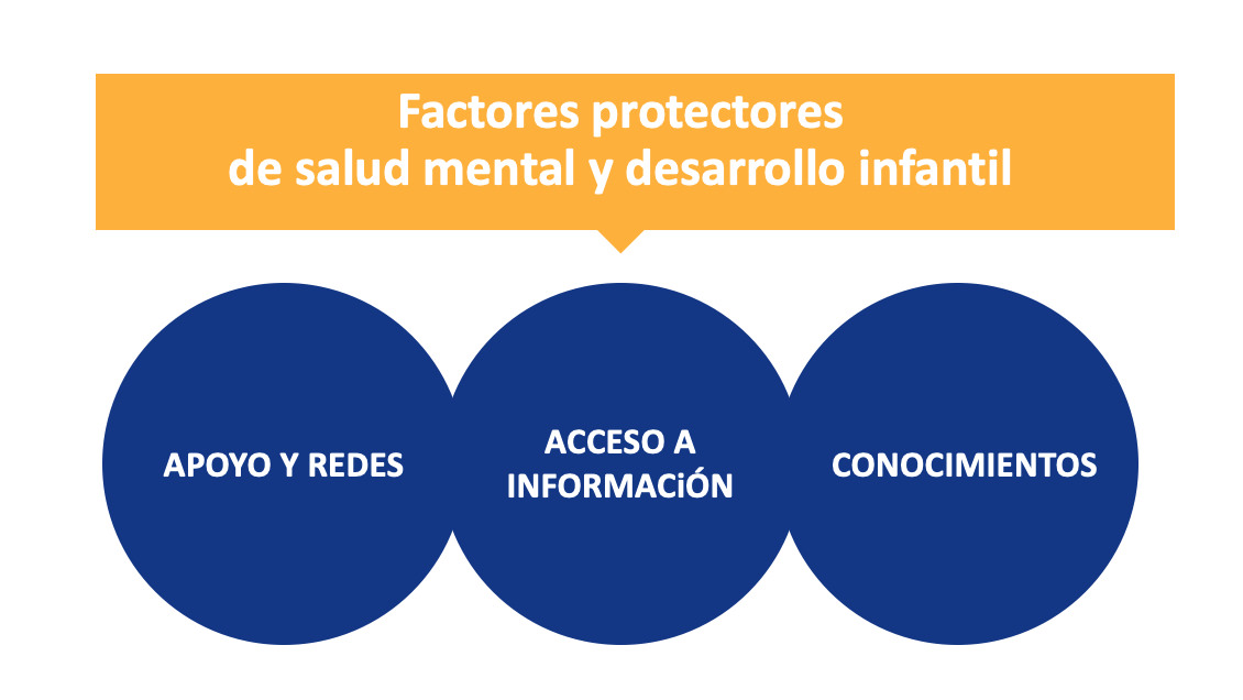 Factores protectores de salud mental y desarrollo infantil