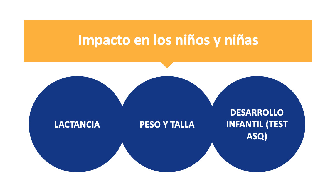 Impacto en los niños y niñas | Factores protectores de salud mental y desarrollo infantil